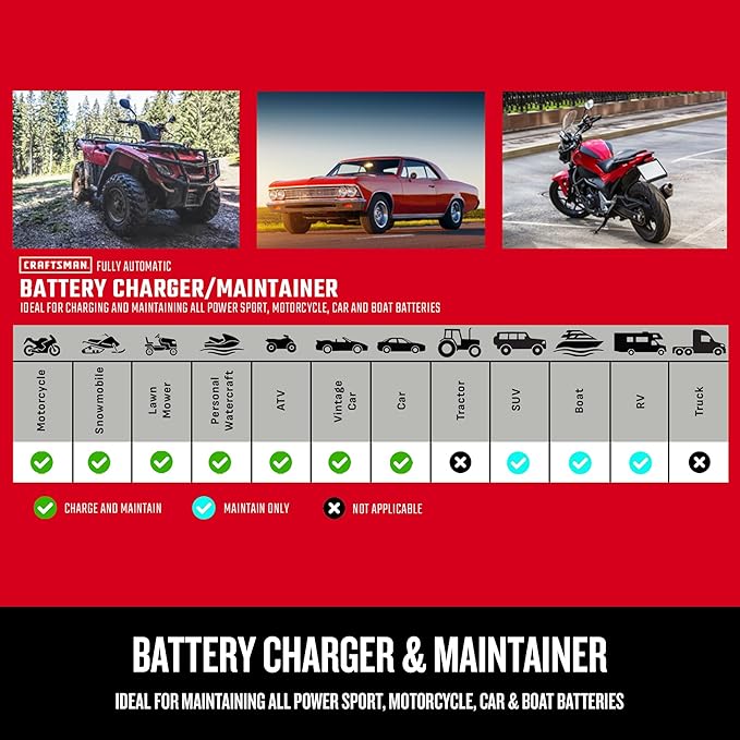 CRAFTSMAN 1.5A Car Battery Charger and Maintainer, 3-in-1 Solution, for 6V/12V Power Sport, Automotive, and Marine Batteries, CMXCESM259