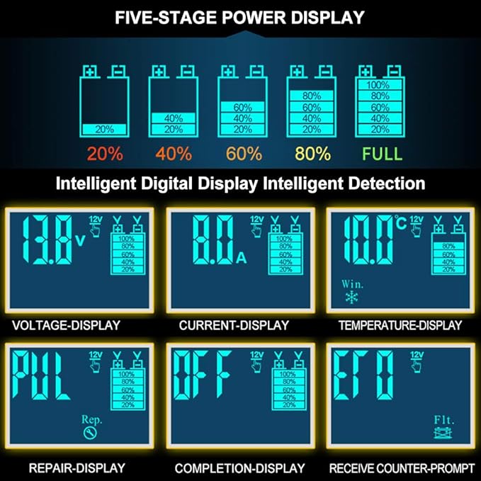 Automatic Smart Battery Charger Car 12V/24V | Pulse Repair Charger with LCD Display | Intelligent Mode Overvoltage Protection Temperature Monitoring for Car, Truck, Motorcycle, Boat, SUV, ATV