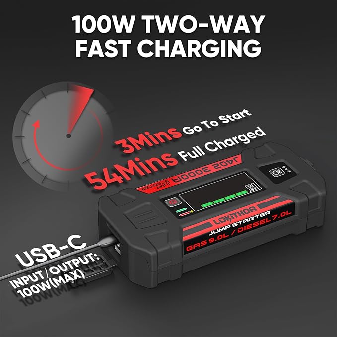 LOKITHOR J402 Jump Starter 3000A 12V 24000Amh Portable Lithium Car Battery Booster Pack for Upto 9.0L Gas and 7.0L Diesel Engines, Jump Box and Jumper Cables, 100W Fast Charging, Smart Digital Screen
