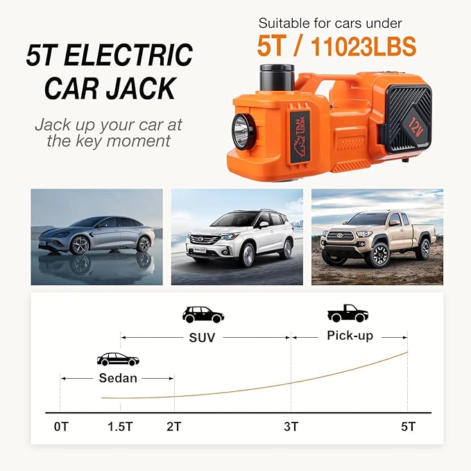 Electric Car Jack Kit with Hydraulic Lift 5-Ton, Tire Inflator Heavy-Duty 12V Floor Jack for Sedans,SUVs,MPVs & Trucks.Ideal for Tire Changes & Garage Repairs (Without Wrench)