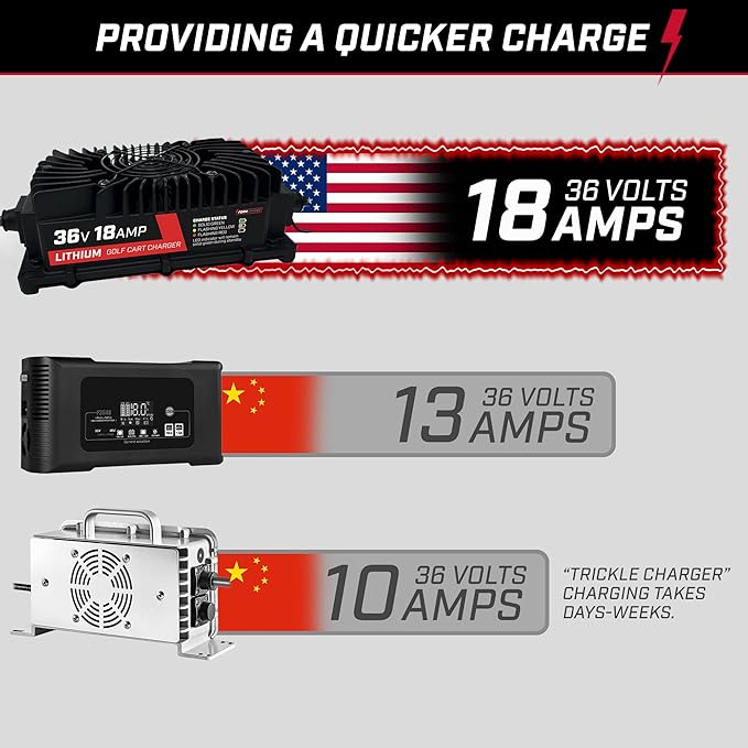FORM 36V 18A Lithium Golf Cart Charger - Waterproof Design - 43.8 Volt Output - Onboard Smart Charger for Lithium or LiFePO4 Batteries