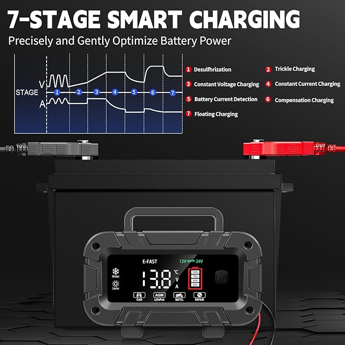 E-FAST Battery Charger 0-20A 12/24V Lifepo4 Lead Acid Automatic Smart Car Battery Charger, Trickle & Pulse Repair, Automobile Battery Maintainer for Car Truck Motorcycle Lawn Mower Boat