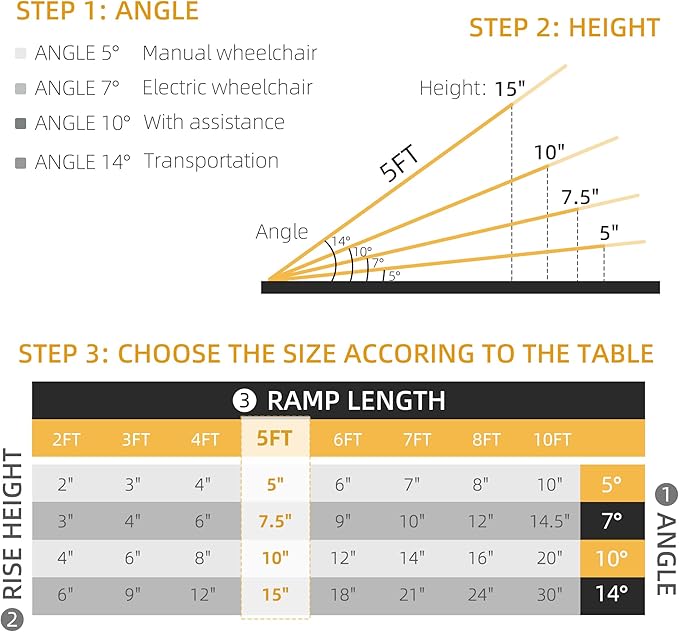HOMCOM Wheelchair Ramp 5FT, Folding Aluminum Threshold Ramp with Non-Slip Surface, Transition Plates Above and Below, 600lbs Weight Capacity for Home, Doorways, Curbs, Steps