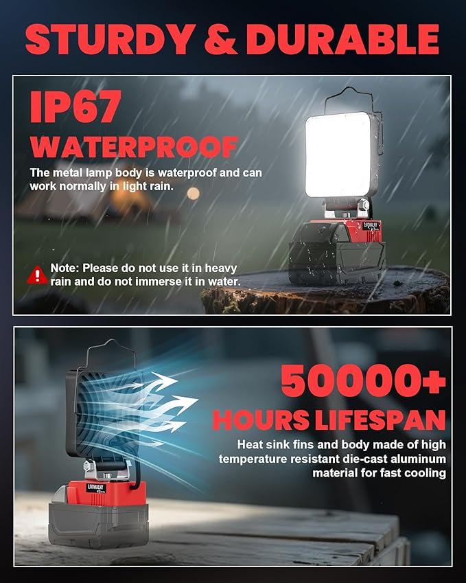 LIVOWALNY Portable LED Work Light Compatible with Milwaukee Battery, 112W 11200LM Flashlight with Low Voltage Protection and USB & Type C Charger Port, Handheld Flood Light for Construction, Emergency