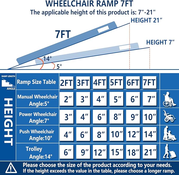 Protable Wheelchair ramp 7FT,Non-Slip Folding Aluminum Handicap Ramps,Threshold Ramps for Home,Holds up to 600lbs,Wheelchair ramp for Steps (7FT(Useing Height 7-21inch))