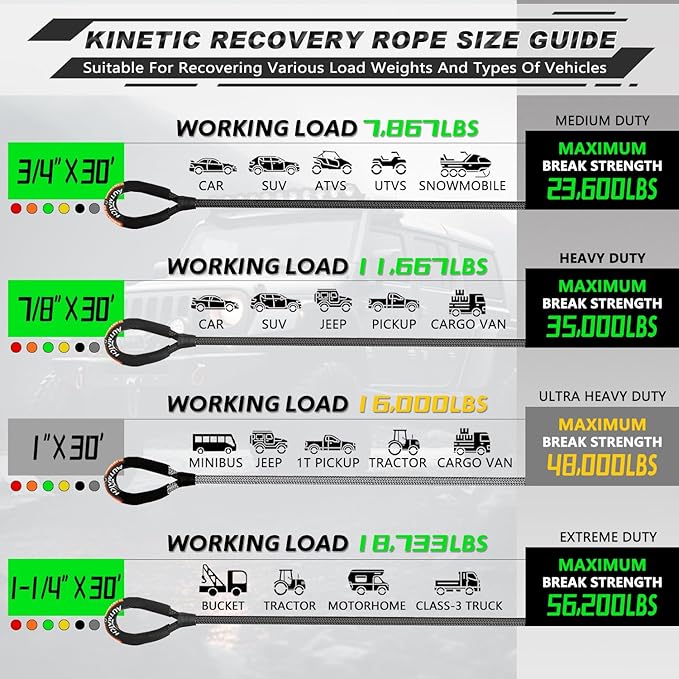 AUTMATCH Kinetic Recovery Tow Rope 1" x 30FT - Heavy Duty Energy Recovery Tow Rope 48000Lbs, 35% Elasticity Offroad Snatch Strap for 4x4 Off-Road Vehicle, Truck, Trailer, ATV, UTV, Gray