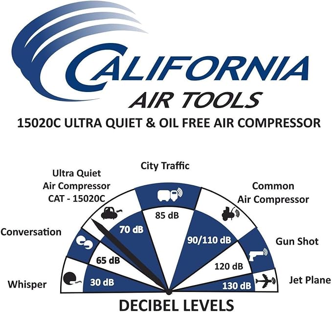 California Air Tools 15020C Ultra Quiet & Oil-Free 2.0 Hp 15.0 gallon Steel Tank Air Compressor and Milton S-314MKIT ColorFit Coupler & Plug Kit - (M-Style, Red) - 1/4" NPT, (14-Piece)