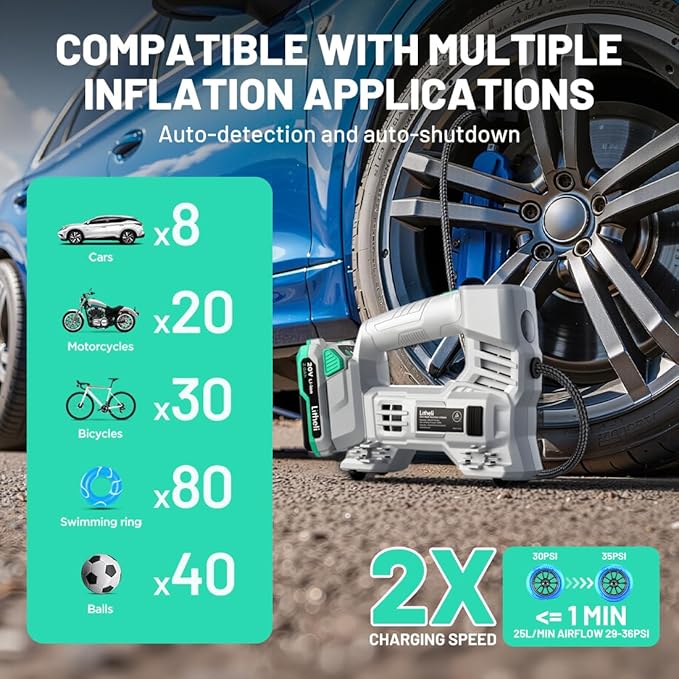 Litheli Tire Inflator Air Compressor, 20V Cordless Car Tire Pump with Digital Pressure Gauge 150PSI for Car Tire, Bike, Sport Ball, 2.0 Ah Battery & Charger