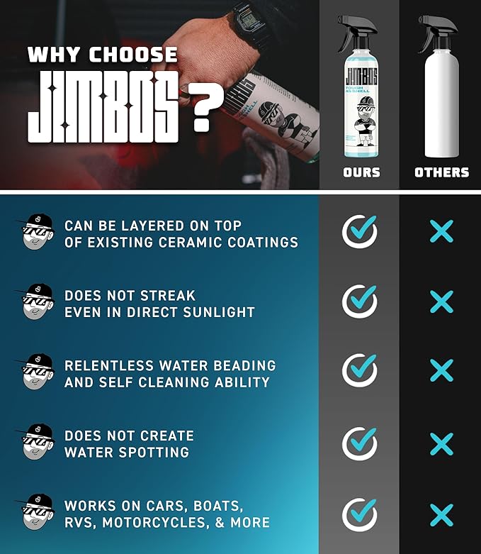 JIMBO'S TOUGH AS SHELL CERAMIC SPRAY – Super Slick, Streak-Free Protection for Paint, Glass, Trim & More | Easy-to-Use Hybrid Ceramic Coating with UV Protection | 16oz