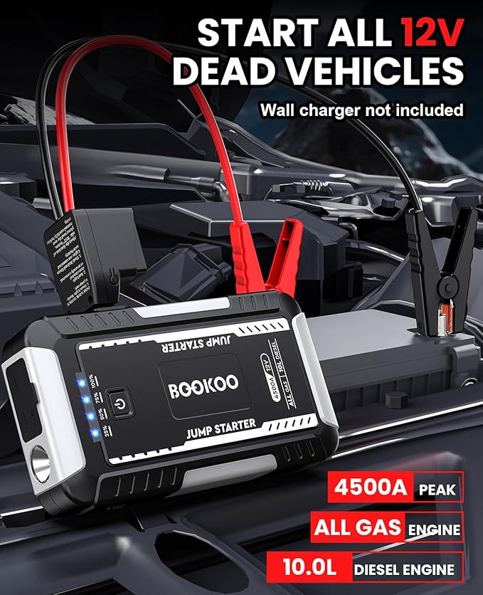BOOKOO Portable Car Jump Starter, 4500A Car Battery Jump Starter for Upto 10L Gas and 8L Diesel Engines,12V Jump Box with Jumper Cables,USB QC3.0,LED Light