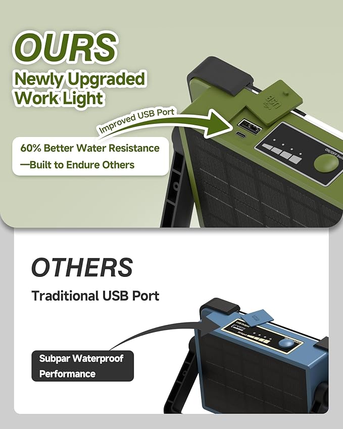 120W Solar Rechargeable Work Light, Portable Flood Light with Stand, 144 LED 10000LM Led Work Light with 4 Modes, IP66 Waterproof Outdoor Working Light for Emergency Repair Mechanic Camping