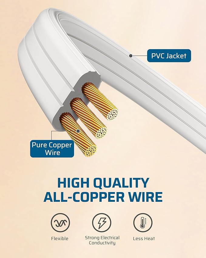 DEWENWILS 3FT Extension Cord with 3-Prong Flat Plug, 15A/1875W 14/3 SPT-3 Flat Wire, Space Saving for Home Office Appliances & Electronics, ETL Listed, 2 Pack, White
