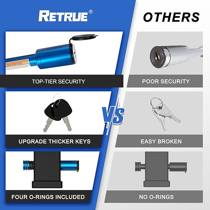 RETRUE Trailer Hitch Receiver Pin Lock - Black, 2 Inch Receiver, 5/8" Dia Hitch Lock for Securely Locking Trailer Hitch with Two Keys, Blue