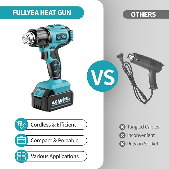 FULLYEA Heat Gun Cordless, Portable Hot Air Gun Kit with 5 Nozzles, Max 550℃/1022℉, Soldering Heat Gun with 2*4.0Ah Battery & Charger, Cordless Heating Gun for Shrink Tubing, Vinyl Wrap, Craft (Blue)