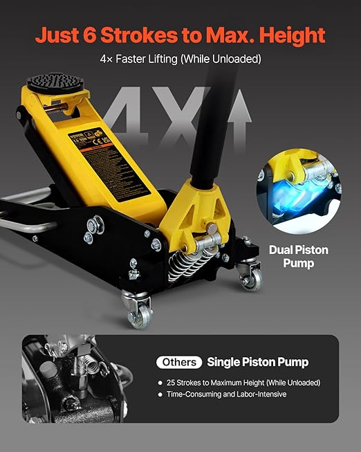 VEVOR Low Profile Floor Jack 1.5 Ton (3300 LBS), Aluminum and Steel Race Ground Elevator with Dual Pistons Quick Lift Pump Auto Repair Car Maintenance, Lifting Range 3-3/20"-14-10/27"