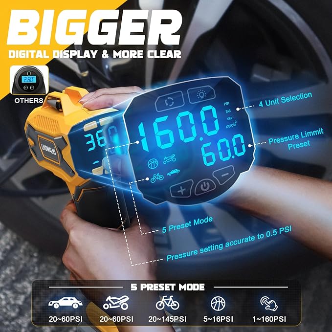 160PSI Cordless Tire Inflator Air Compressor Compatible With Dewalt 20V Battery: LIVOWALNY Portable Handheld Air Pump with Digital Pressure Gauge for Cars Motorcycles Bikes Sport Balls Auto