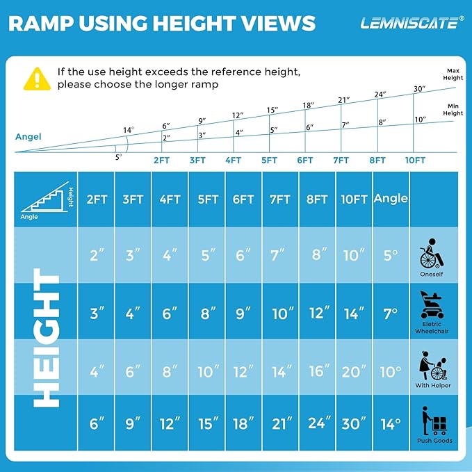 LEMNISCATE Portable Wheelchair Ramp 3FT, Non-Slip Aluminum Handicap Ramp with Handle, Folding Wheel Chair Ramps for Homes Steps, Stairs, Entry, Threshold, Doorways, Scooter, 800LBS Capacity