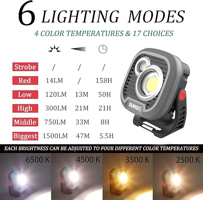 LED Rechargeable Magnetic Work Light SUNREI Mechanic Light Power Bank 180° Rotating,1500LM, 6 Modes,Magnetic&Hook, IPX5 Waterproof, Magnetic Flashlight for Camping, Car Repairing(Gray)