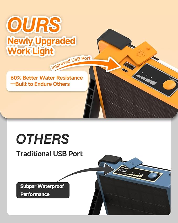 2 Pack 120W Solar Rechargeable Work Light, 144 LED 10000LM Led Work Light with 4 Modes, Portable Flood Light with Stand, IP66 Waterproof Outdoor Working Light for Emergency Mechanic Camping Repair