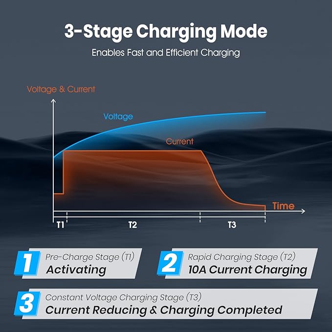 12V 10A Lithium Battery Charger VATRER POWER 14.6V LiFePO4 Battery Charger with 0V Activation, LED Indicator & Anderson Connector for 12V Lithium Batteries in Boat RV