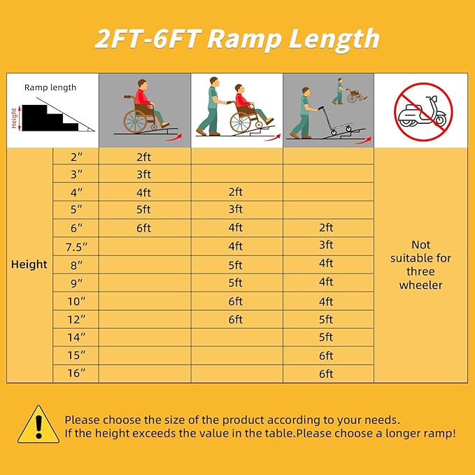 2FT Portable Wheelchair Ramp, Non-Slip Aluminum Folding Handicap Ramp for Home Steps, Stairs, Threshold and Doorways, Scooter Ramps, 800LBS Capacity