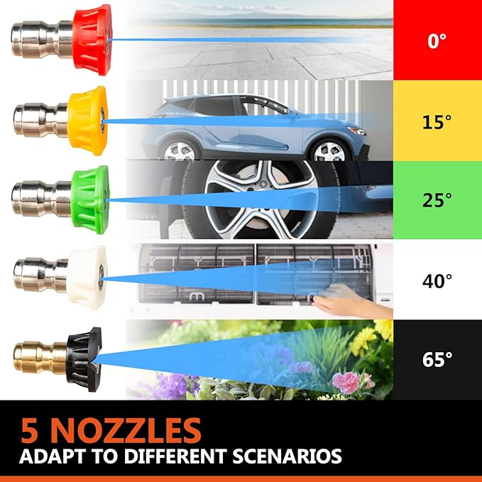 Kebtek Short Handle Pressure Washer Gun Quick Connect, Commercial 5200 PSI /15.8 GPM Power Wash Gun with M22-15mm Coupler 5PCS Nozzle Tips Compatible with Foam Cannon for Car Washing
