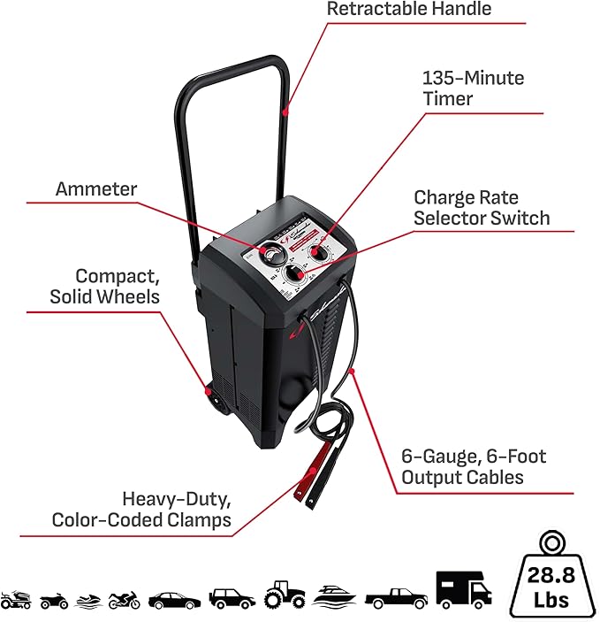 Schumacher Electric Wheeled Manual 10A Car Battery Charger and 250A Engine Starter, 2-in-1 Solution, 50A Boost, for 6V/12V Power Sport, Automotive, and Marine Batteries, SC1445