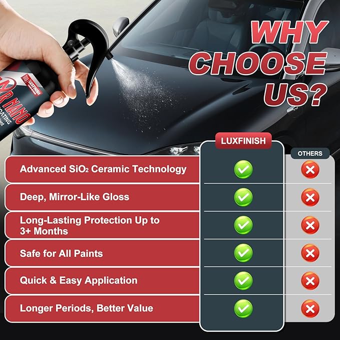 Pro-Grade Sio2 Ceramic Coating Spray 6.8 oz - Super Hydrophobic Water Beading & Deep Gloss Paint Sealant - 3 Months of Long-Lasting Shine & Sleek Slickness - Ultimate All-Season Defense