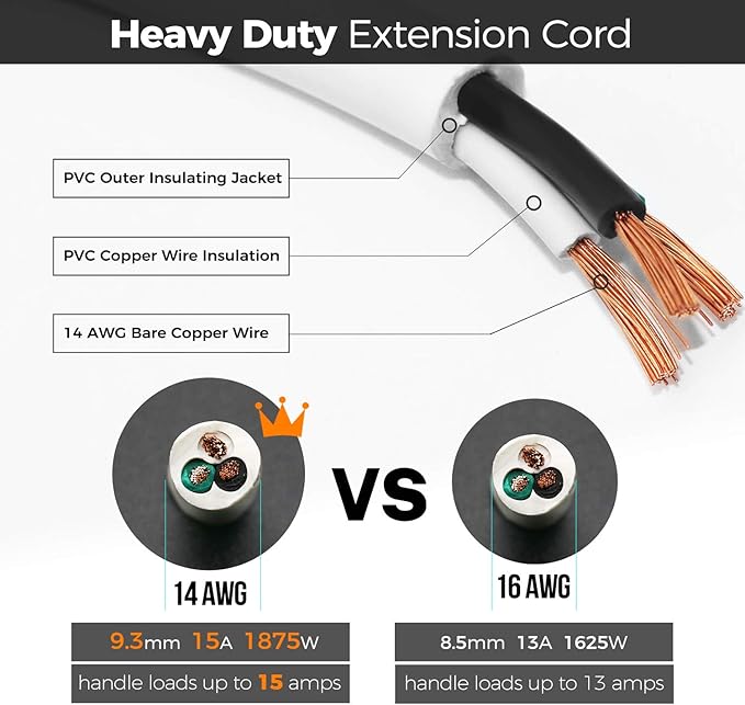 FIRMERST 3 Ft Extension Cord 14 AWG 1875W 15A 3 Prong White UL Listed, 3 Pack