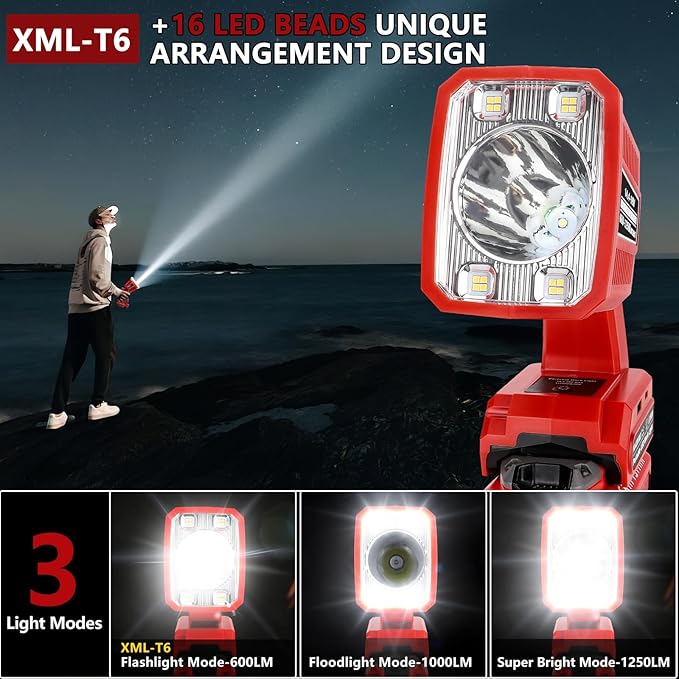Taingwei LED Flashlight for Craftsman V20 Battery, 18W LED Work Light,LED Battery Light, Flood Light for Camping, Car Repairing, Emergency and Job Site Lighting（Batteries Not Included）
