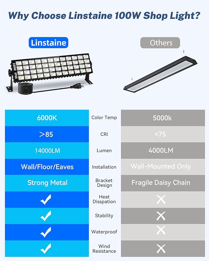 6 Pack LED Shop Lights, 100W 14000LM 6000K Plug in Garage Light with 6FT Power Cord, IP66 Waterproof Work Bench Shop Lights for Garage, Workshop, Warehouse, Outdoor, Yard, Garden