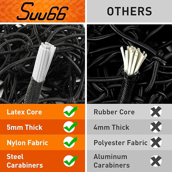 Suu66 Heavy Duty Cargo Net for Pickup Truck Bed - 4' x 6' Stretches to 12' x 18' - Sturdy Latex Bungee Net Mesh - with 12 Metal Carabiners - Truck Bed Accessories for Dodge RAM, Ford, Chevy, Toyota