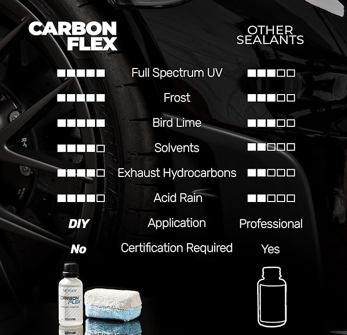 Nexgen Carbon Flex – Ceramic Coating Up to 3-Year - Professional Grade Nano Ceramic Coating for Cars - SIO2 Protection, UV & Chemical Resistant, High Gloss Finish for Paint and Glass - 50ml