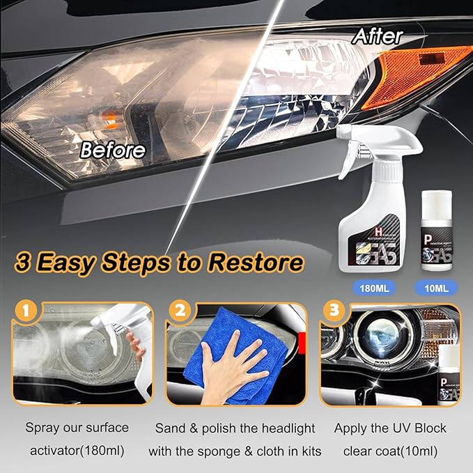 Headlight Restoration Kit with Ceramic Coating – Headlight Lens Cleaner to Remove Yellowing, Haze & Oxidation, Restore Headlight Clarity, Improve Night Visibility, Long-Lasting Protection-180ml