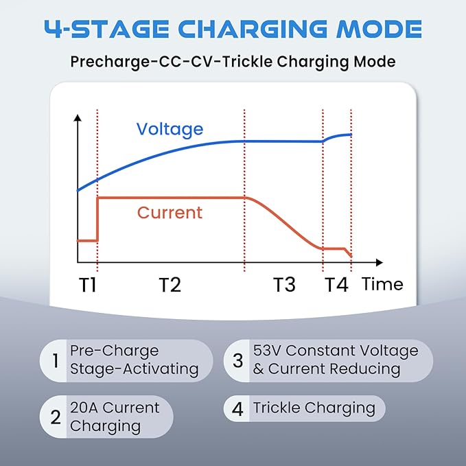 14.6V 50A Lithium Battery Charger, LiFePO4 Battery Charger AC-DC Smart Charger with Anderson Connector LED Indicator Special for 12V/12.8V Deep Cycle Rechargeable Batteries of Car, Truck, Boat, RV