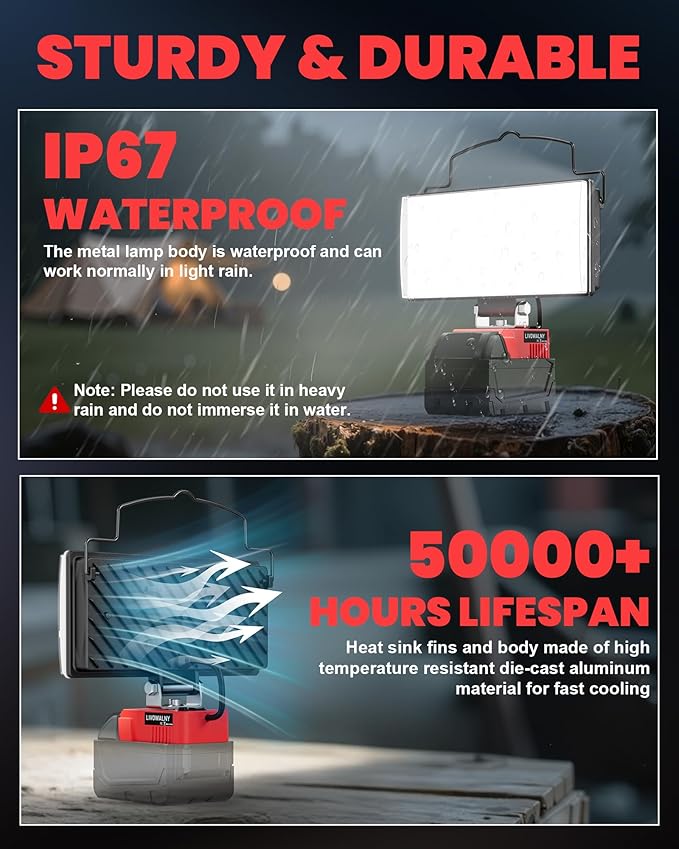 LIVOWALNY LED Work Lights Compatible with Milwaukee 18V Battery, 148W 14800LM 7" Flood Light Portable with USB & Type-C Charging Port & Low Voltage Protection 140° Pivoting Head, Battery Not Included