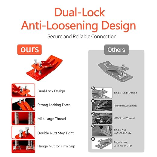 2Pcs Tractor Bucket Attachment, High-Visibility Red Tractor Bucket Edge Protector, Skid Steer Attachments with 10mm Steel & Anti-Skid Dual Bolt Lock