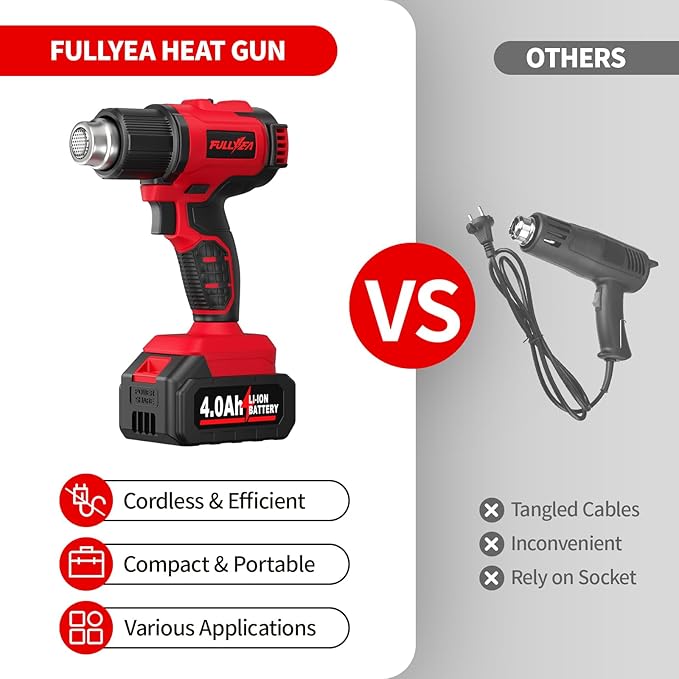 FULLYEA Cordless Heat Gun, Max 550°C (1022°F), Hot Air Gun Kit with 5 Nozzles & 2x4.0Ah Batteries, Fast Heating, 2-Temperature Setting, Portable Heat Gun for Shrink Tubing, PVC Wrap, Crafts (Red)