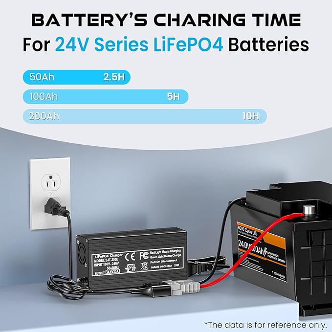 12V 20A Lithium Battery Charger 14.6V LiFePO4 Battery Charger with Quick Connector Automatic Smart & Maintenance for Deep Cycle Rechargeable Battery Boat RV