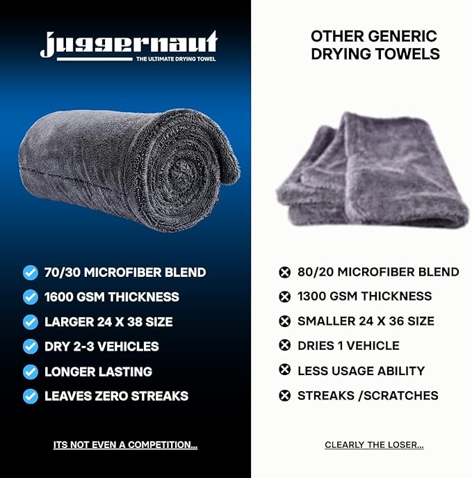 Juggernaut 1600 GSM Car Drying Towel, Holds 13 lbs, Extra Large 38x24 Microfiber Drying Towels Car Detailing, Twisted-Loop, Streak/Scratch-Free, 70/30 Blend (Gray)