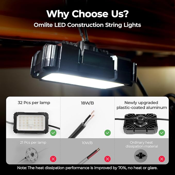 LED Work String Lights: 3 Prong Super Bright 90W 10800LM ETL Listed Linkable Waterproof Outdoor/Indoor Temporary Hanging Lighting for Construction Attic Jobsite Garage