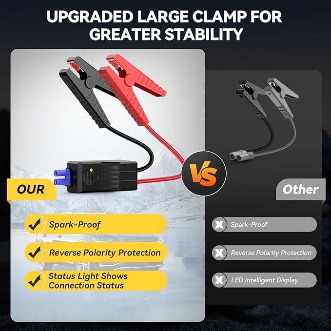 YUSMAN Car Jump Starter, 8000A 12V Jump Battery Pack (All Gas/10.0L Diesel), Portable Jump Starter with Display, Car Jump Starter with Extended Smart Cables, Quick Charge 3.0, LED Light