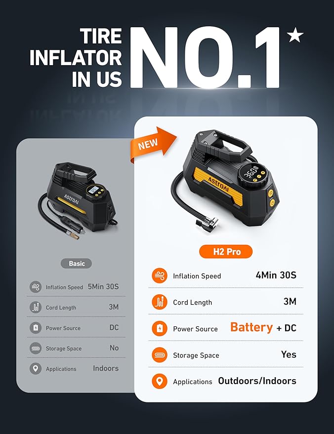 AstroAI H2 Pro Tire Inflator Portable Air Compressor Fully Upgraded Cordless Tire Inflator with DC 12V & Battery Dual Power Supplies Fast Inflation Air Pump for Car Tires Motorcycles Yellow