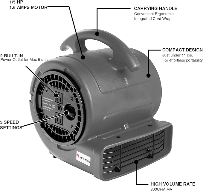MOUNTO 1/5hp Air Mover 800cfm Blower Fan Carpet Floor Drying Fan - 3-Speed Compact Air Mover w/Dual Outlet, 10ft Power Cord for Drying, Cooling, Air Circulation (Grey), Small