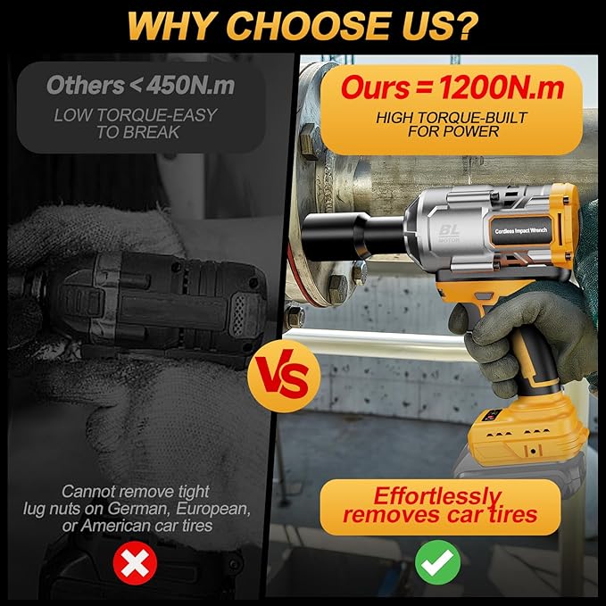 Labfintom Cordless Impact Wrench 1/2 Inch for De-Walt 20V Battery, 1200N.m High Torque Brushless Electric Impact Gun, 3-Speed, 5 Sockets, Power Impact Driver for Car Tires, Auto Repair(No Battery)