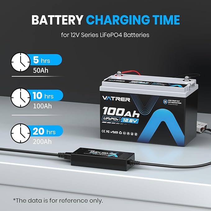 14.6V 10A Lithium Battery Charger AC-DC LiFePO4 Battery Charger for 12V Rechargeable Lithium LiFePO4 Battery with Multiple Protection & LED Indicator