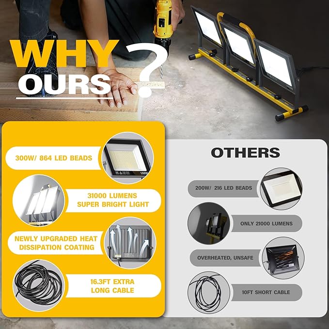 Portable LED Work Lights with Stand, 31000 Lumen 3 Head Work Lights with Individual Switch (3000K/5000K/6500K Selectable) & 16.5FT Cord, IP66 Waterproof Foldable Tripod Stand Worklights for Outdoor