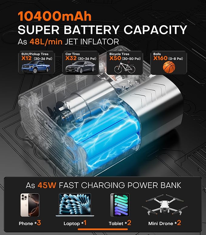 Tire Inflator Portable Air Compressor, SuperBars 3X Faster Air Pump with APP, 160PSI 48LPM Electric Tire Pump with 10400mAh Battery, 45W Faster Charging, Tire Inflator for Car SUV Pickup RV MPV Truck