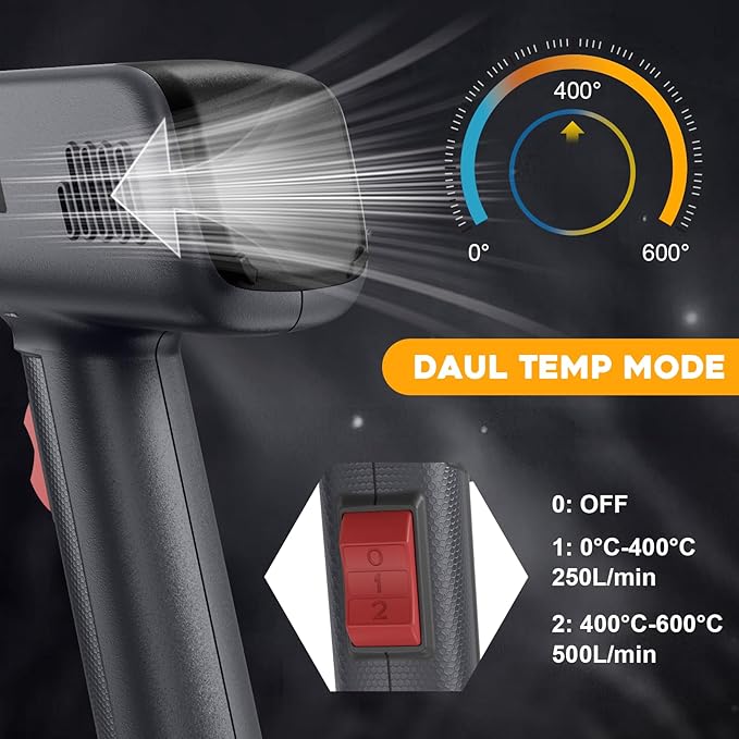 Heat Gun, 1800W Professional Hot Air Gun 400℃ & 600℃ Dual-Temperature Settings, Overload Protection, Double Heating Wire Fast Heating, 6 Accessories for Paint Stripping, Crafts (Black)