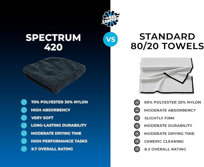 The Rag Company - Drying Towels for Car Detailing - Premium Microfiber Cloth Perfect for a Streak-Free Finish - Spectrum 420 Dark Pack - 420 GSM, 16" x 16" (9-Pack)